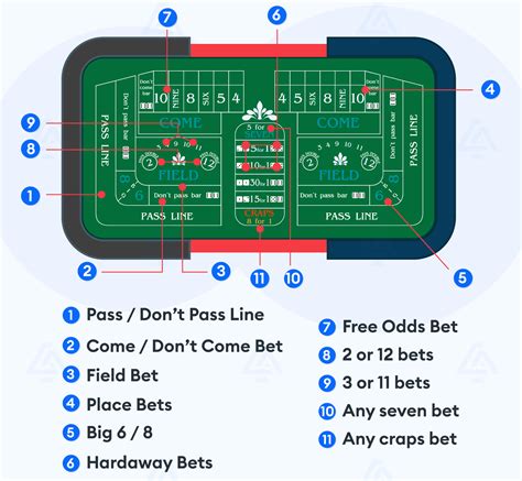 odds in craps explained.